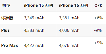 内丘苹果16维修分享iPhone16/Pro系列机模再曝光