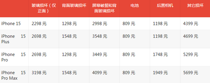 内丘苹果15维修站中心分享修iPhone15划算吗