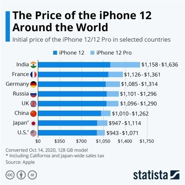 内丘苹果手机维修分享哪个购买iPhone 12/12 Pro更便宜 